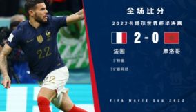 世界杯-特奥凌空斩穆阿尼替补44秒建功 法国2-0摩洛哥进军决赛