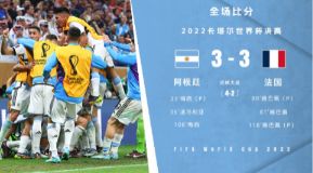 世界杯-阿根廷点球7-5法国，时隔36年再夺冠!梅西双响姆巴佩戴帽